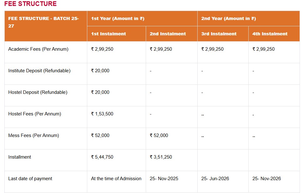 Fee Structure 2025 (As per website)-