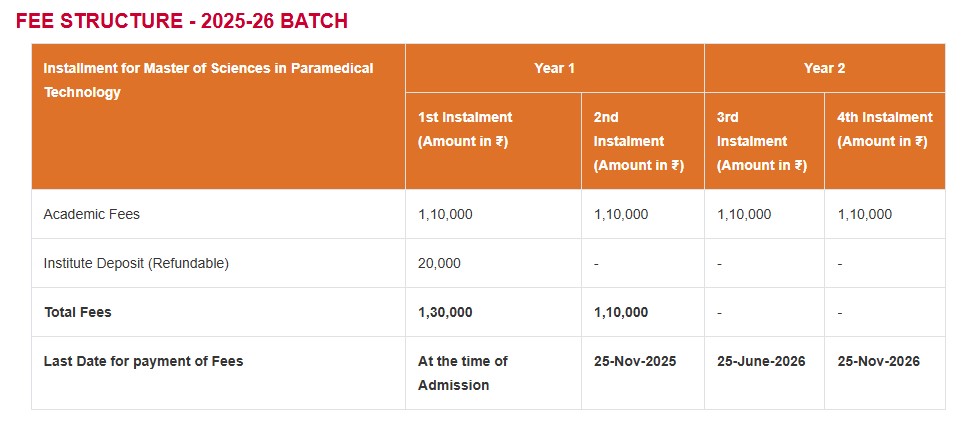 Fee Structure 2025 (As per website)-