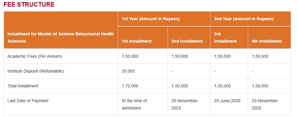 Fee Structure 2025 (As per website)-