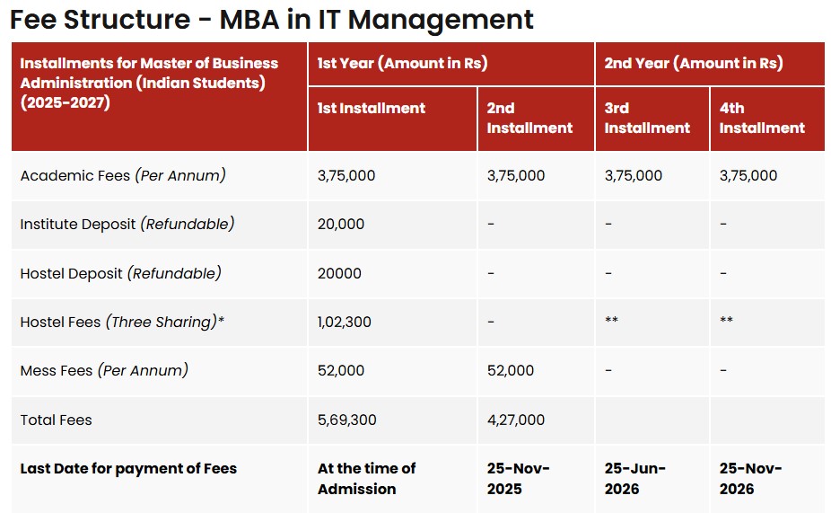 Fee Structure 2025 (As per website)-