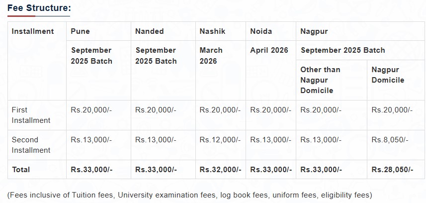 Fee Structure 2025 (As per website)-