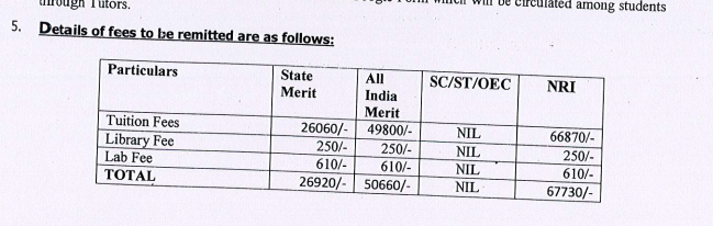 Fees as per Official Website