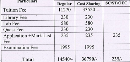 Fees as per Official Website