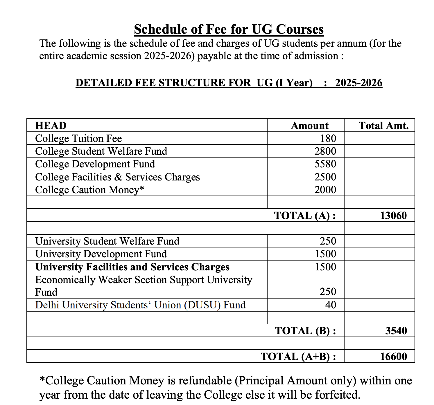 Vivekanand College Fees