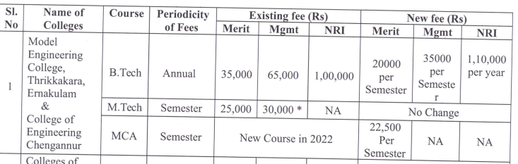 Fees as per Official Website