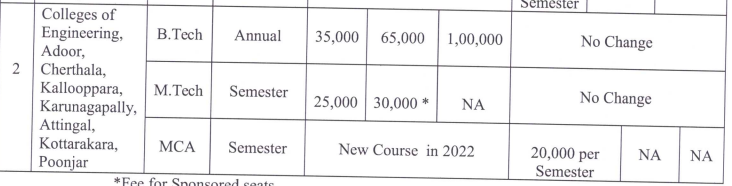 Fees as per Official Website
