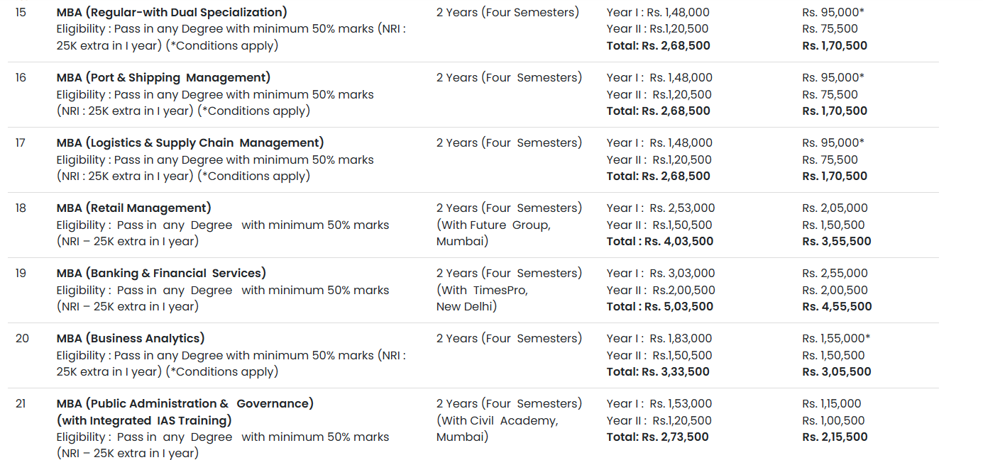 Srinivas University Mangalore MBA Fees