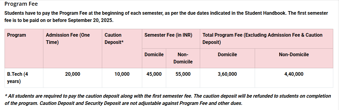 ICFAI University Jaipur B.Tech Fees
