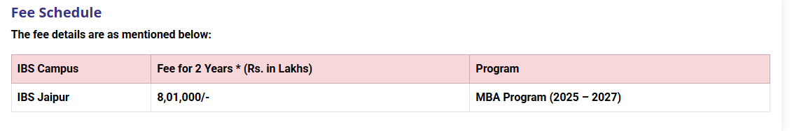 ICFAI University Jaipur MBS fees