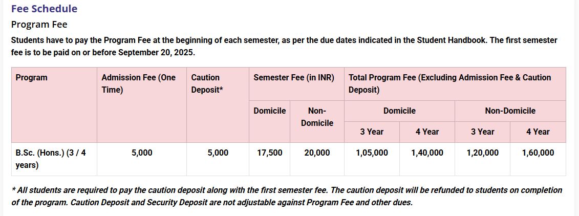 ICFAI University Jaipur B.Sc. Fees
