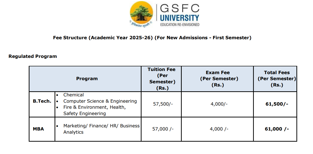 GSFC University Fees