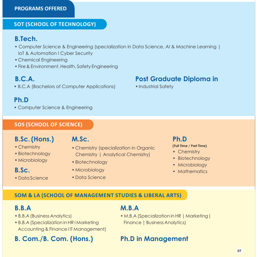 GSFC university vadodara courses