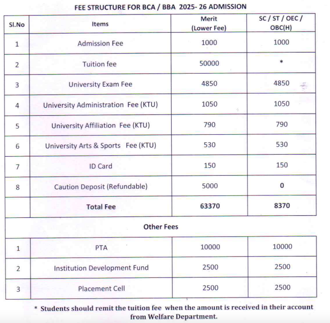 Fees as per Offaicial Website