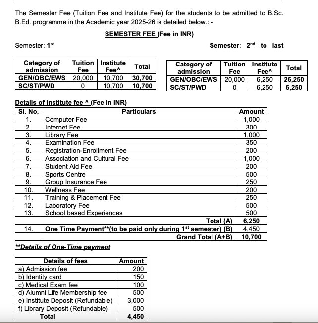 Fees as per Official Website