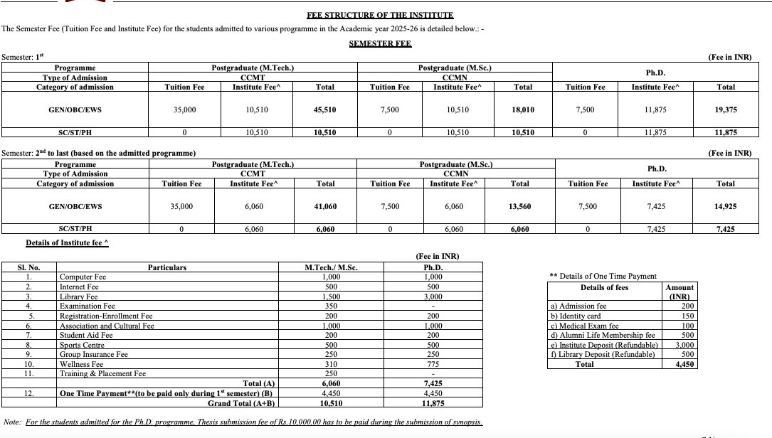 Fees as per Official Website