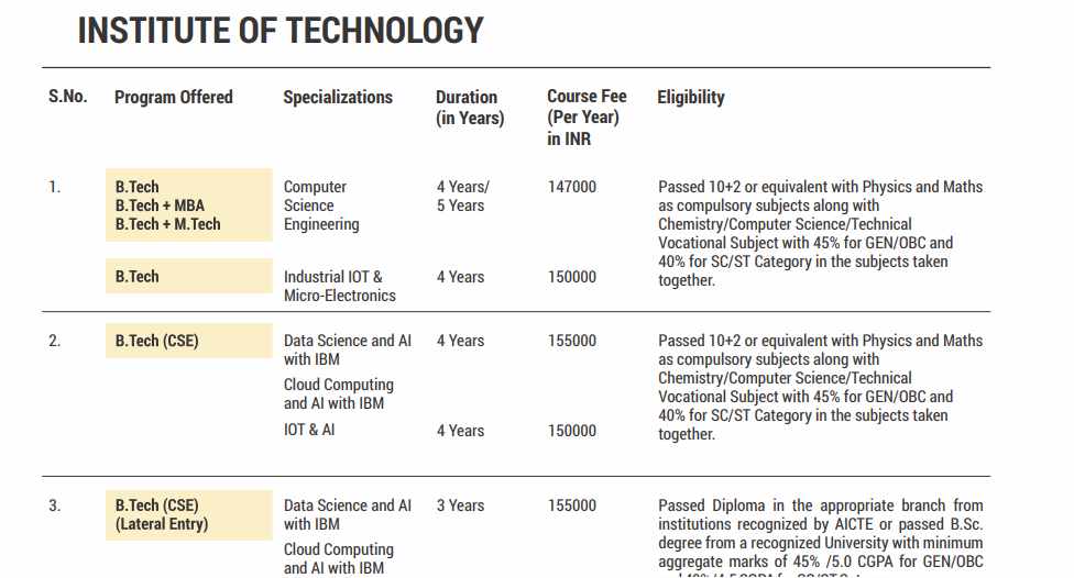 SRMU Lucknow B.Tech Fees