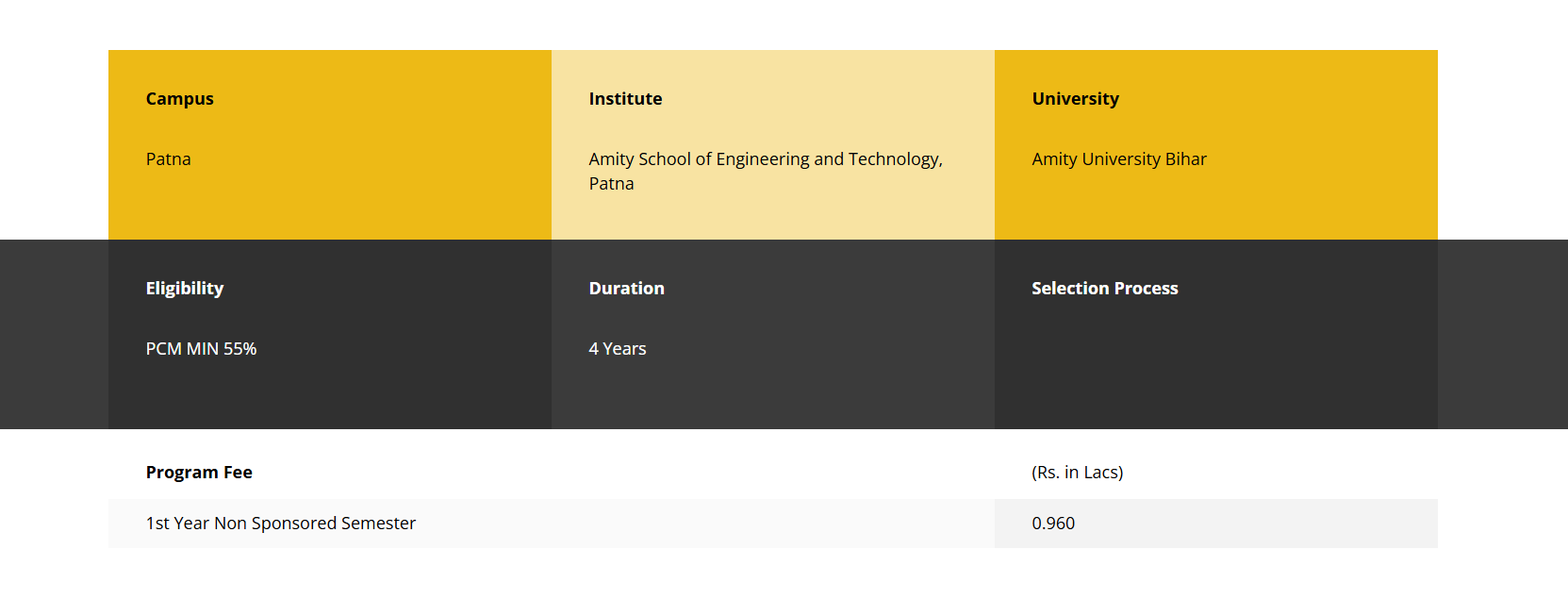 Amity University Patna B.Tech CSE Fees 2025