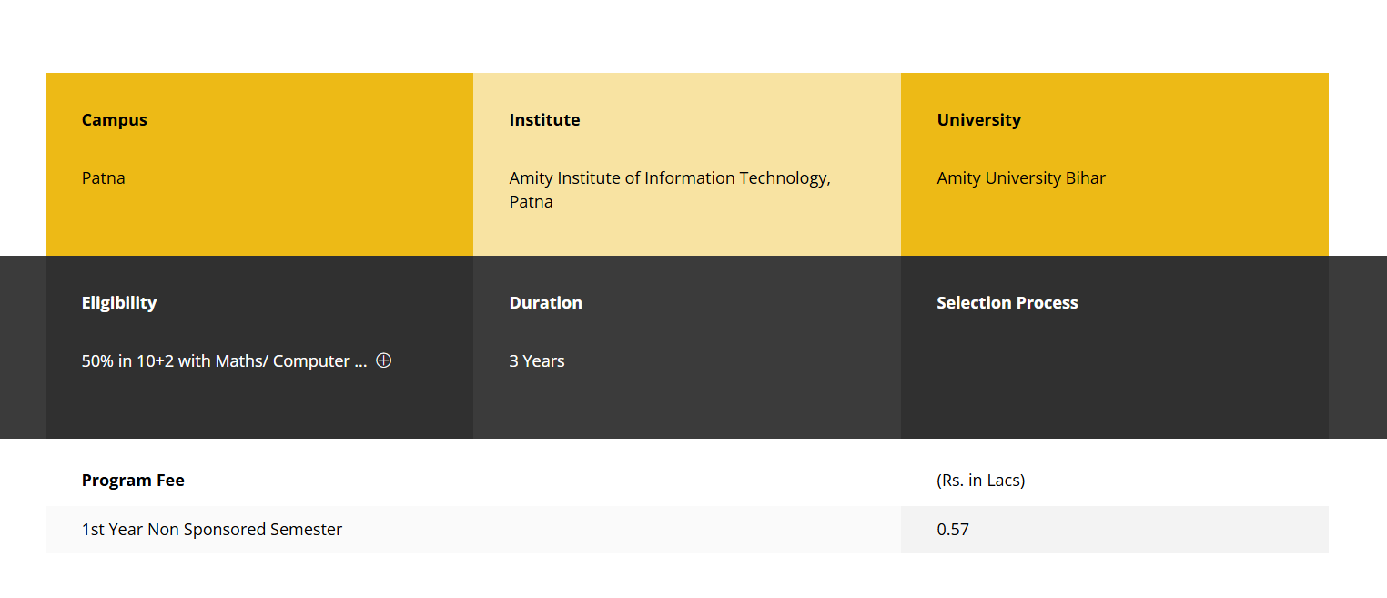 Amity University Patna BCA fees 2025