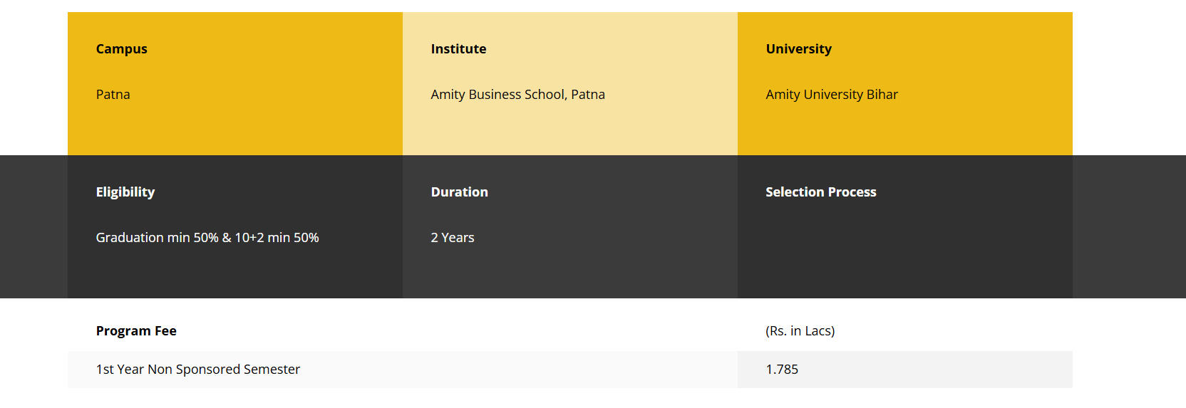 Amity University Patna MBA Fees 2025