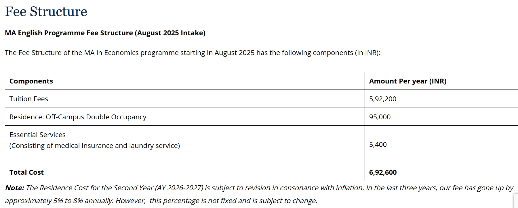 Ashoka University MA