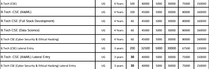 Rayat Bahra University Mohali