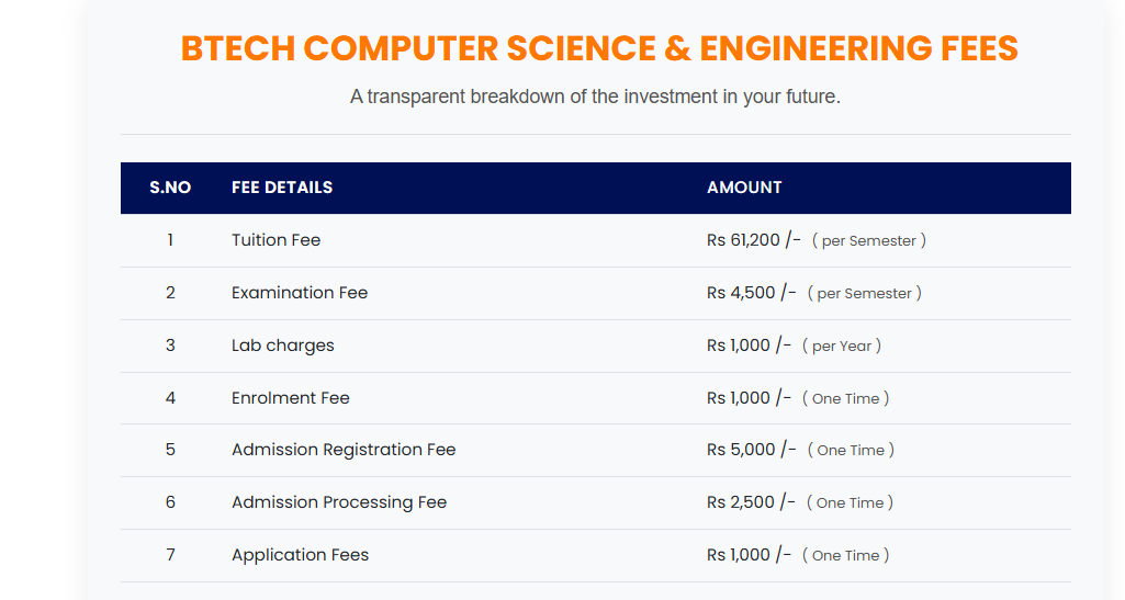 tmu b.TECH cse Fees