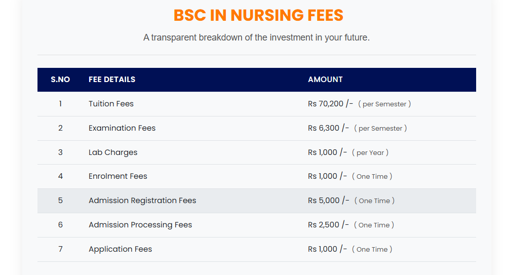 TMU B.Sc Nursing Fees