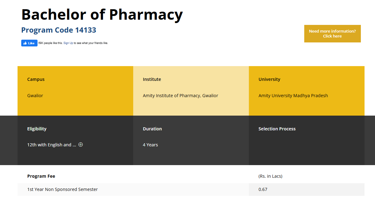 Amity University Gwalior B Pharma Fees 2025