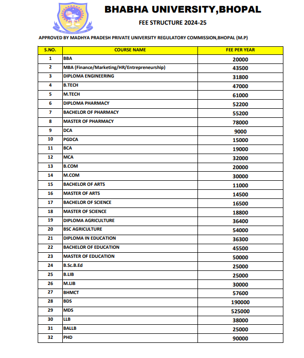 Bhabha University, Bhopal Diploma