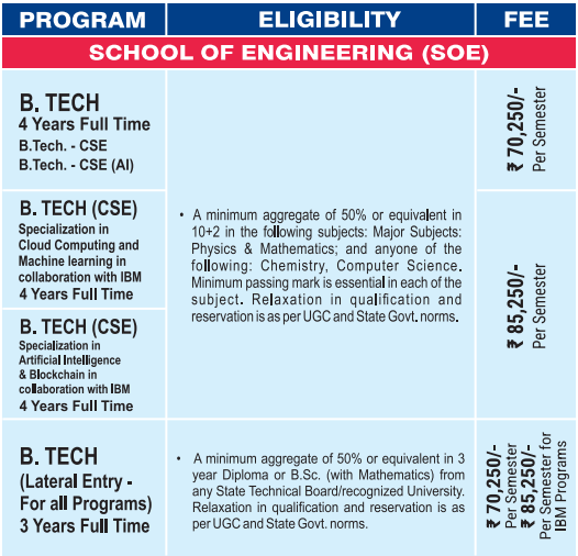 BBDU UNIVERSITY B.Tech fees
