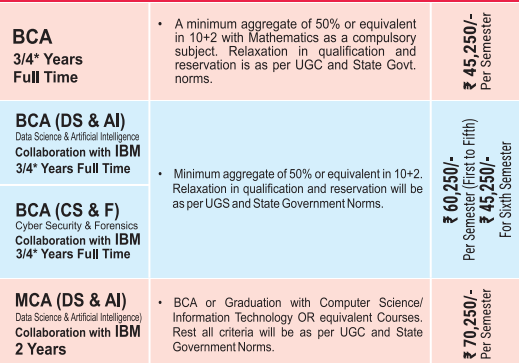 bbdu lucjnow bca fees