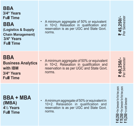bbdu licknow bba fees