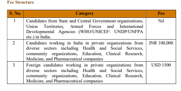?Fees as per Official Website