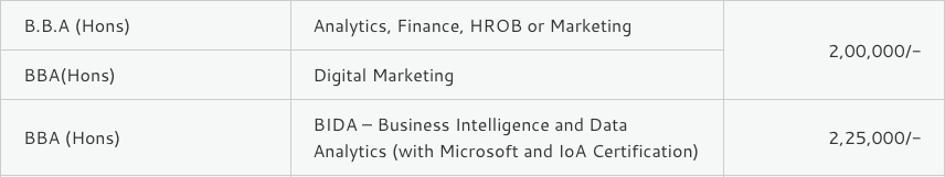 RV University Bangalore BBA (Hons.) Fee