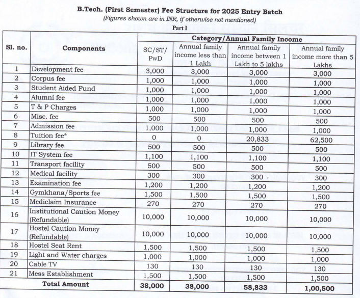 Fee Structure 2025 As Per Official Website: