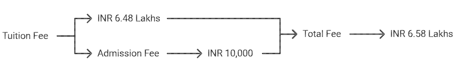 KITS COIMBATORE MBA FEES 2025-26