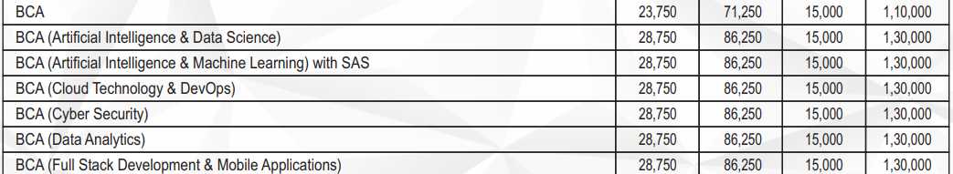 poornima university bca fees