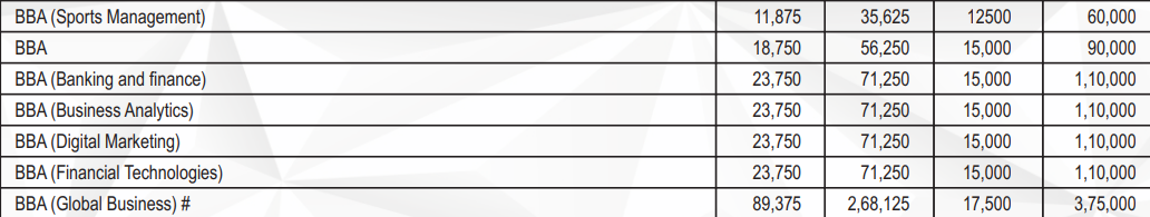 poornima university bba fees