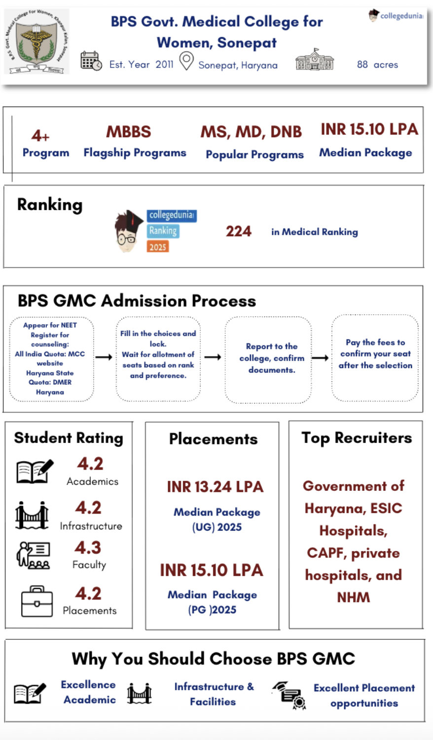 BPS GMC