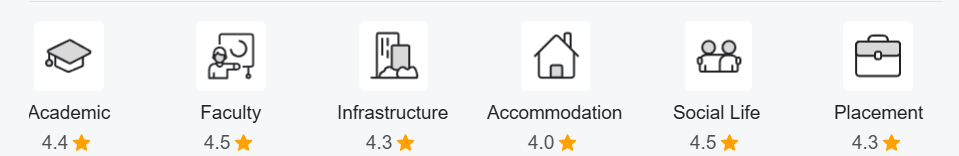 Jain University Reviews