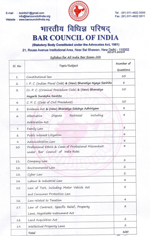 AIBE Syllabus