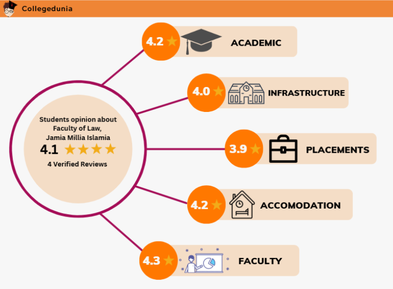 Faculty of Law, Jamia Millia Islamia 