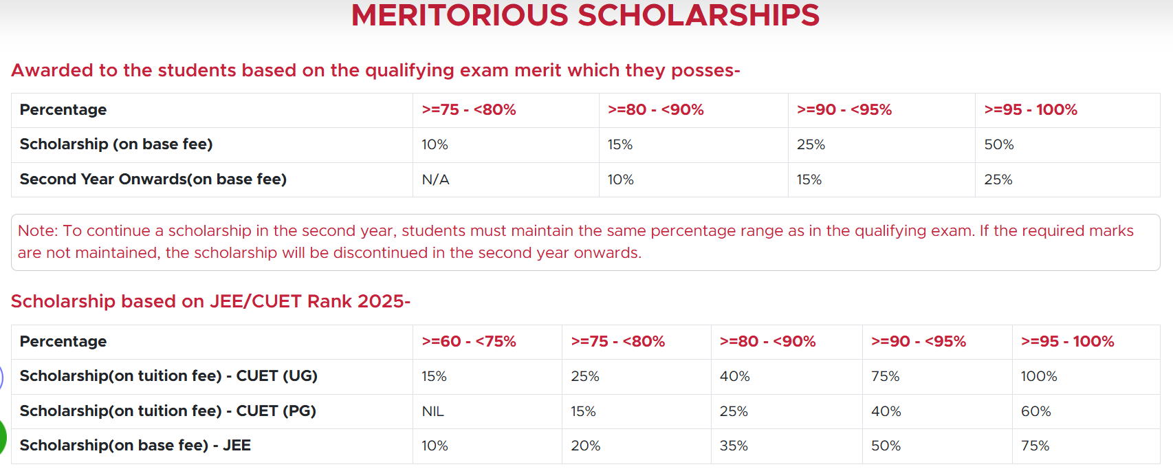 Meritorious Scholarships