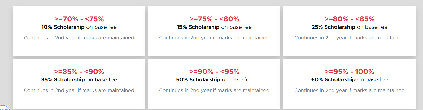 Meritorious Scholarships For DBUU Alumni By DBUU Alumni Association