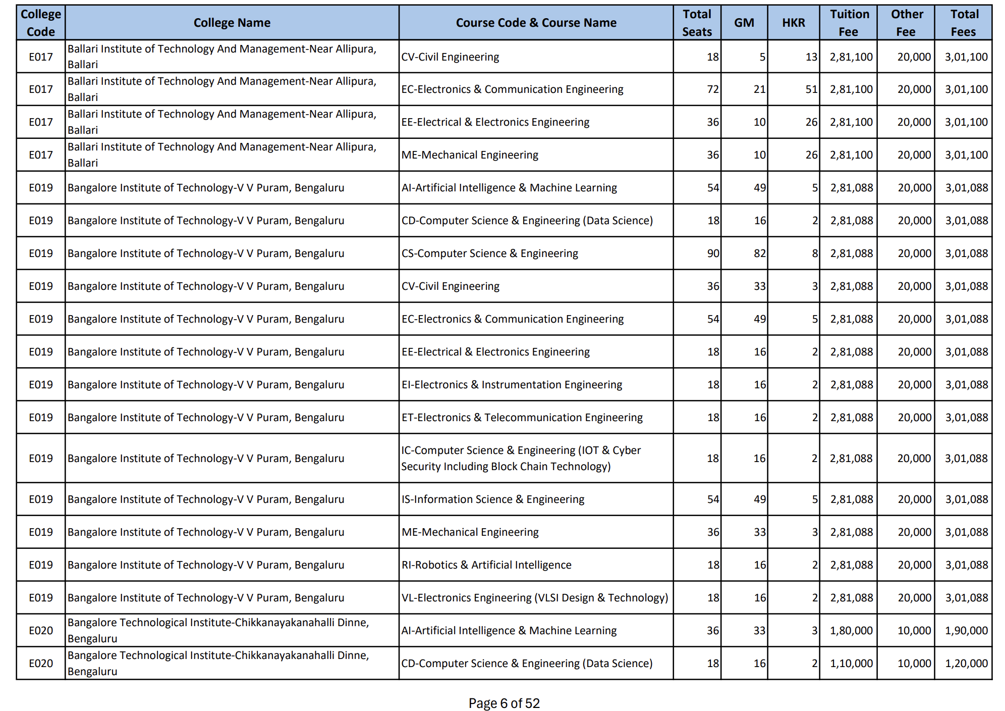 BIT Bangalore B.Tech Fees
