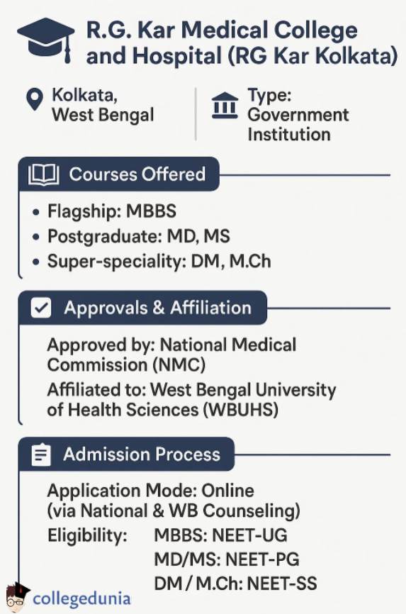 RG Kar Kolkata Overview