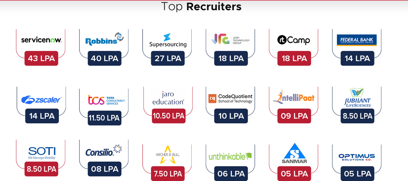DBUU Placement 2025: Top Recruiters