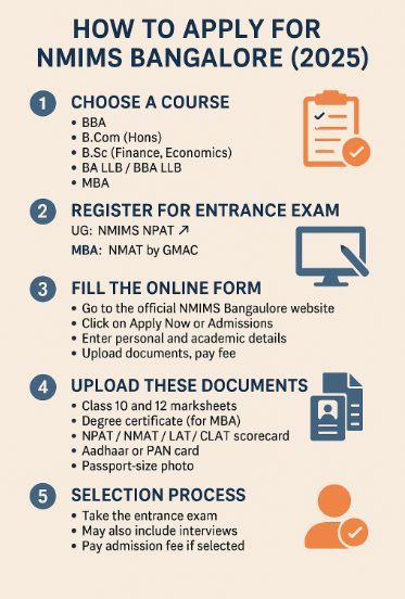NMIMS Bangalore Application Process 