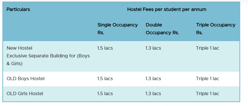 DYPU Pune Hostel Fees