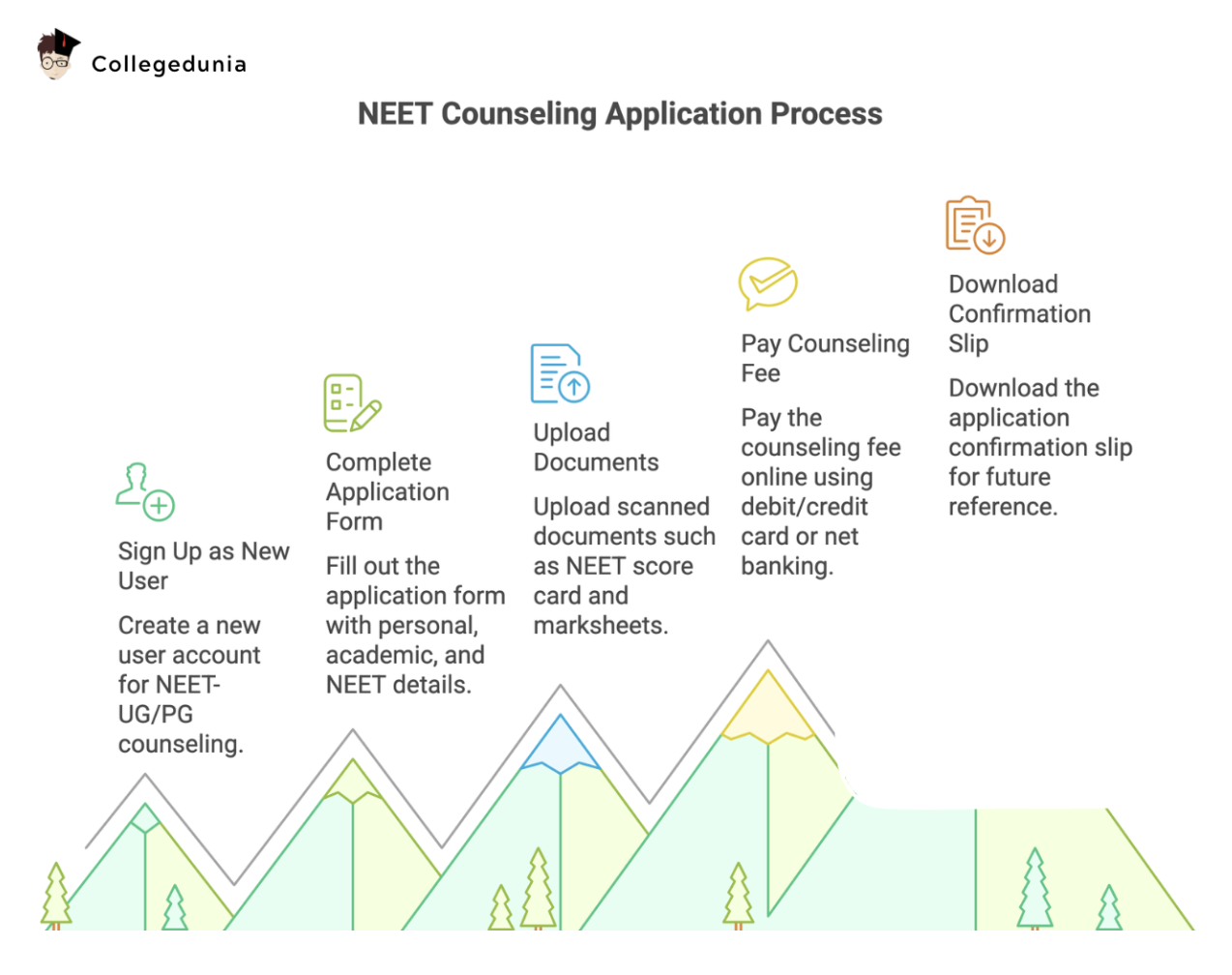 ACPM Medical College Admission process